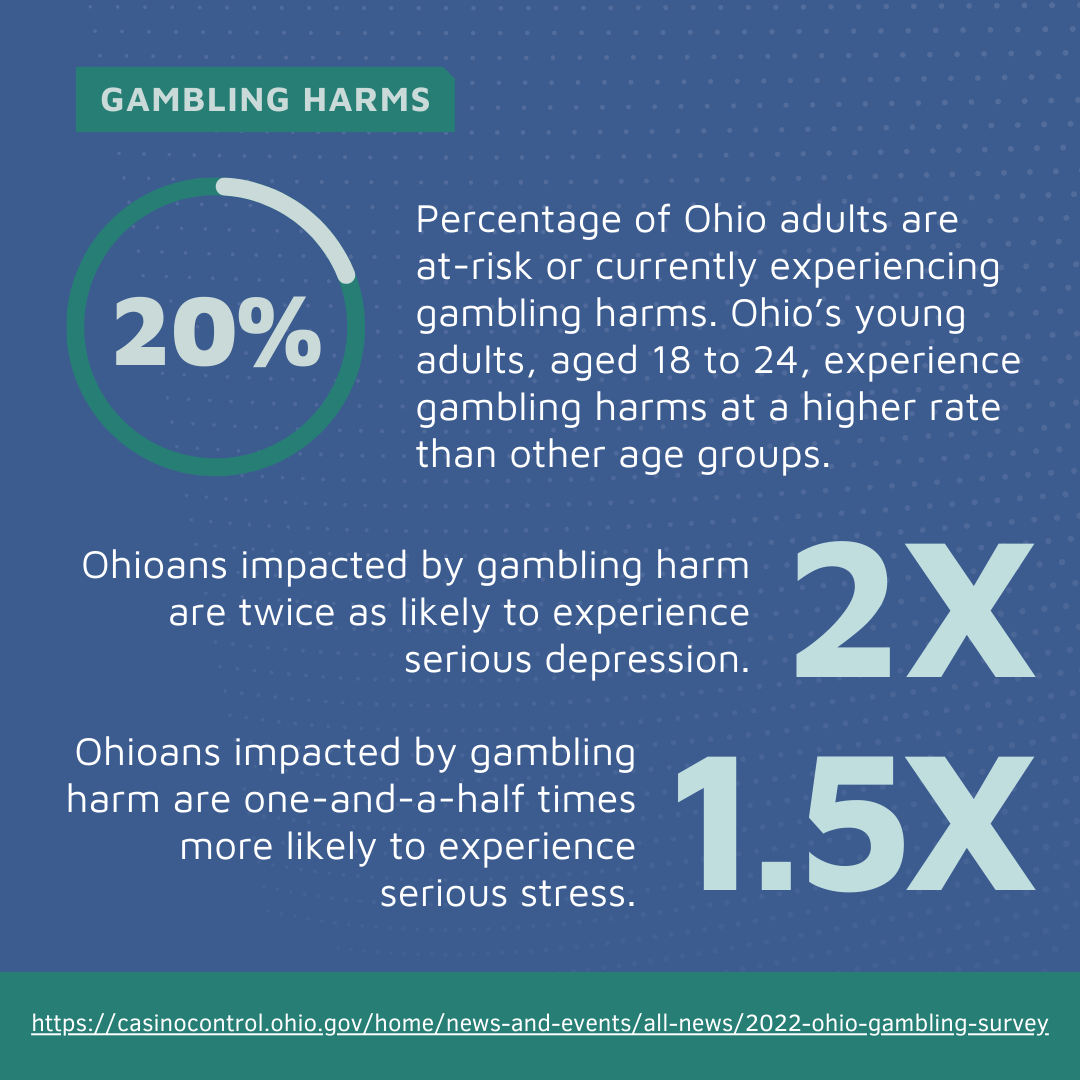 Gambling Harm and Mental Health